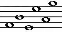 Pitch of sounds