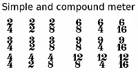 Simple and compound meter