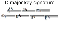D Major key signature