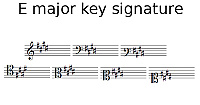 E Major key signature