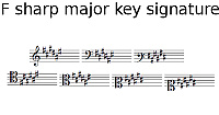 F sharp key signature