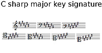 C sharp key signature