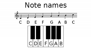 Note names
