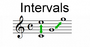 Intervals