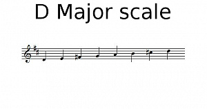 D Major scale