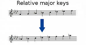 Relative major keys