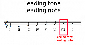 Leading tone