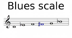 Blues scale