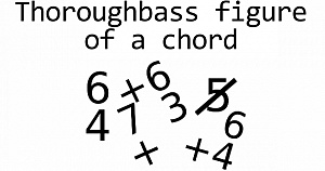 Labeling chords