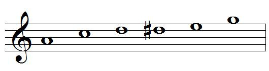 A blues scale