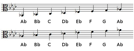 A flat Major scale in alto clef