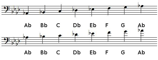 A flat Major scale in bass clef