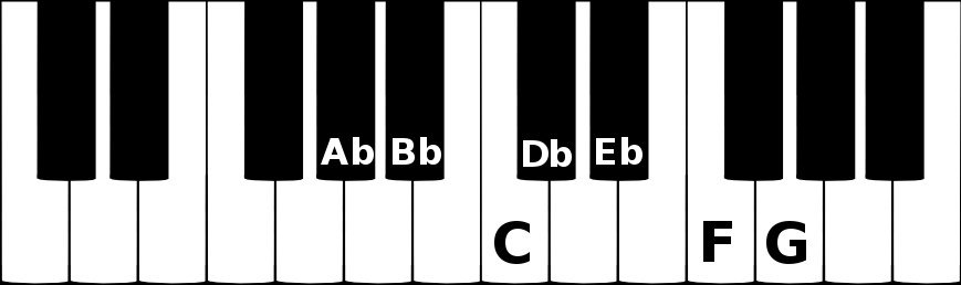 A flat major scale on a piano