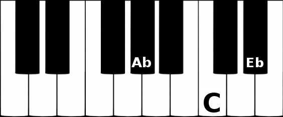 A flat major triad chord on a piano