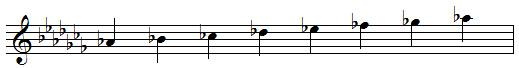 A flat natural minor scale