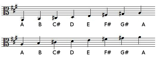 A Major scale in alto clef