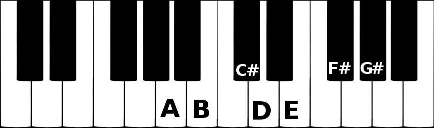 A major scale on a piano