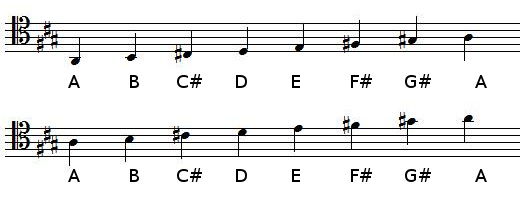 A Major scale in tenor clef