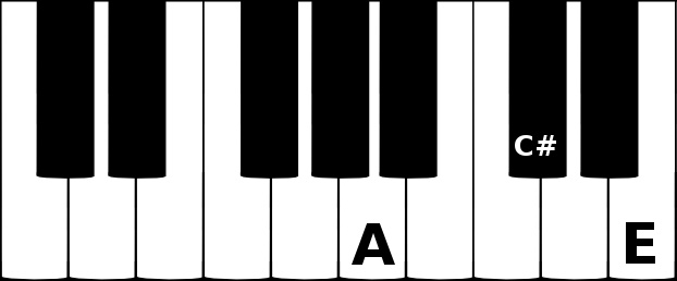 A major triad chord on a piano
