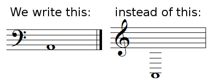 A note in bass clef and in treble clef