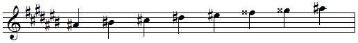 A sharp ascending melodic minor scale