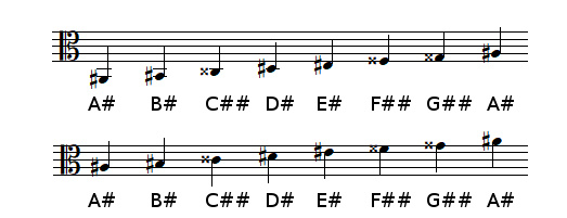 A sharp Major scale in alto clef