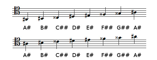 A sharp Major scale in tenor clef
