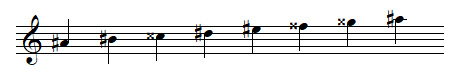 A sharp major scale