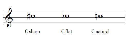 Accidentals and note names