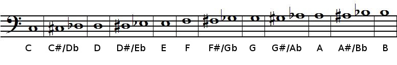 Accidentals in chromatic scale in bass clef