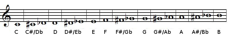 Accidentals in chromatic scale in treble clef