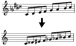 Accidentals in contemporary music