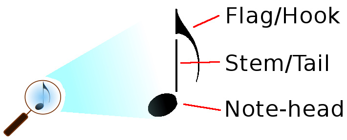 The anatomy of a note sign