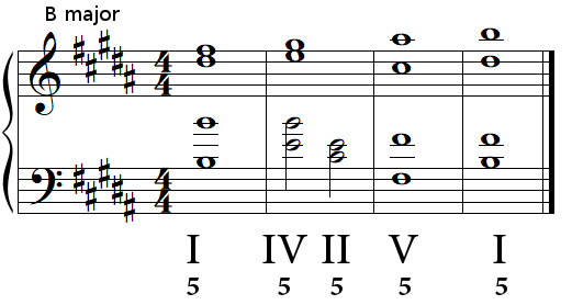 Authentic cadence (perfect cadence) in B major