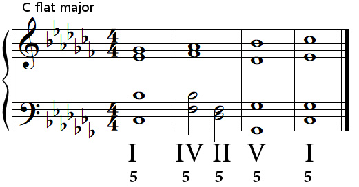 Authentic cadence (perfect cadence) in C flat major