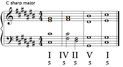 Authentic cadence (perfect cadence) in C sharp major