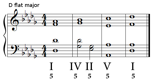 Authentic cadence (perfect cadence) in D flat major