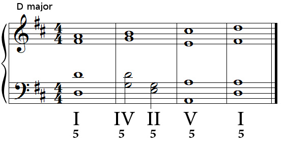 Authentic cadence (perfect cadence) in D major