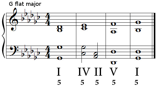 Authentic cadence (perfect cadence) in G flat major Authentic cadence (perfect cadence) in G flat major