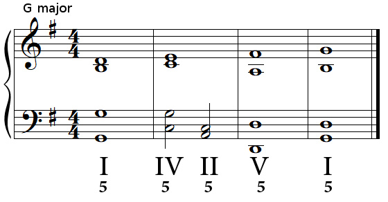 Authentic cadence (perfect cadence) in G major