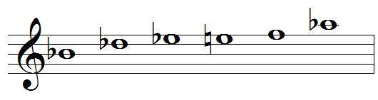B flat blues scale