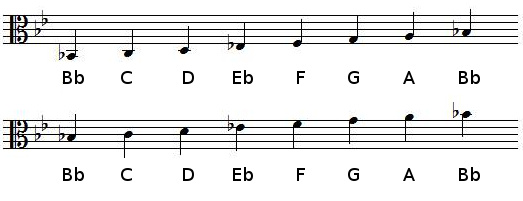 B flat Major scale in alto clef