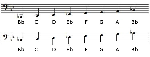 B flat Major scale in bass clef