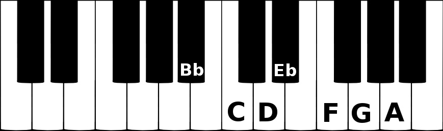 B flat major scale on a piano