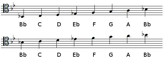 B flat Major scale in tenor clef
