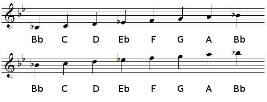 B flat Major scale in treble clef (G-clef)