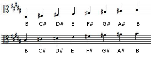B Major scale in alto clef