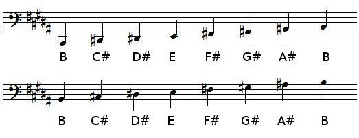 B Major scale in bass clef