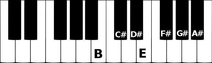 B major scale on a piano