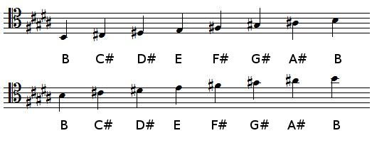 B Major scale in tenor clef